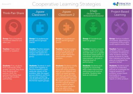 cooperative_learning_1280-740x523
